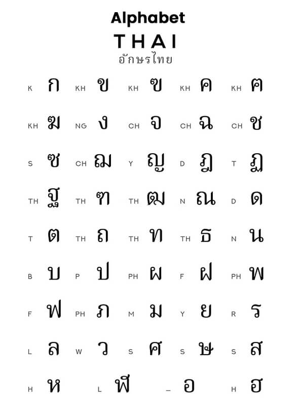 alphabet thai